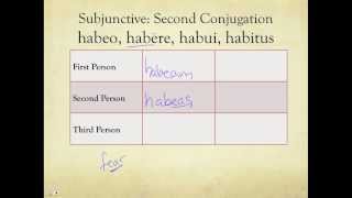 Present Active Subjunctive Formation