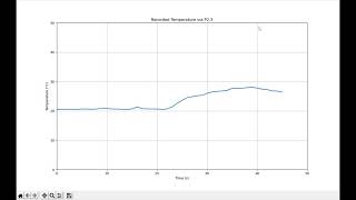 ELEC 291: Lab4- Data Logging using Python