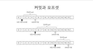 kafka 조금 아는 척하기 3 (개발자용)- 컨슈머