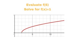 How to evaluate a function from a graph. Algebra.