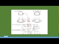 高認　科学と人間生活　第1章　生命の科学④　目の作り