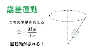 【力学・デジタル】歳差運動（コマの運動）