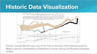Visualizing Data - CodeHS AP Computer Science Principles Course
