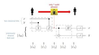 36.Superdense coding