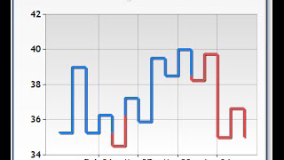 What is Kagi Chart?