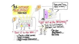 The Customer Development Process. 2 Minutes to See Why