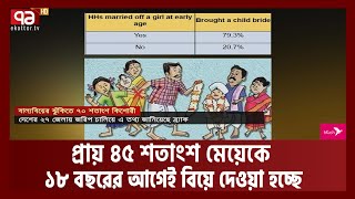 বাল্যবিয়ের ঝুঁকিতে ৭০ শতাংশ কিশোরী | Child Marriage | News | Ekattor TV