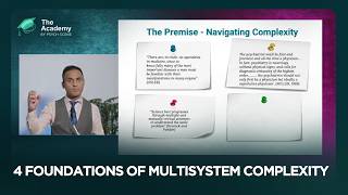 The 4 Premises for Navigating Complexity in Psychiatry