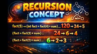 Recursion Made Simple 🔁 | Factorial Example Step-by-Step |#java #corejavatutorial #coding #recursion