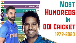 Most Centuries in ODI Cricket History (1979 - 2022)
