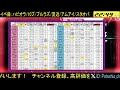 【ユニエア5周年】5th member yell ranking day3 264【ユニゾンエアー】