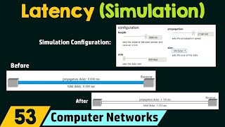 Latency (Simulation)