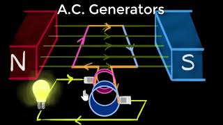 Conversion of AC to DC by using Split rings