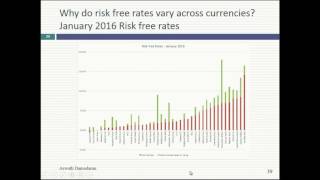Session 4: More on risk free rates and first steps on equity risk premiums
