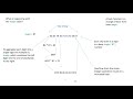 How to write a Hash Function