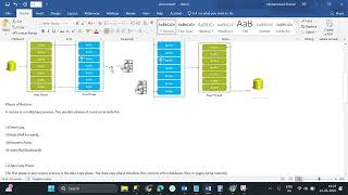 SQLSession53 | SQL Server Restore Internals Explained | Data Copy, Redo & Undo Phases