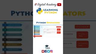 Membership Operators in Python (IN, NOT IN) - Python Tutorial for Beginners