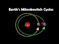 Earth's Milankovitch Cycles