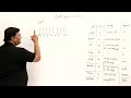 2.6 : Integral Data Types in Detail | [Abdul Bari] Java Course