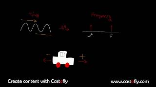 Frequency concept in an image!
