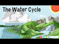 Water (Hydrological) Cycle