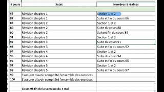 Procédure de travail