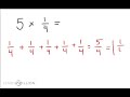 Multiply fractions by whole numbers: using repeated addition