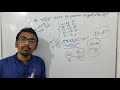 বুয়েটের question কি খুব কঠিন হয় ......জেনে নাও বুয়েটের ভাইয়ার থেকে