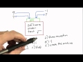 Refining The Specification Solution - Software Testing