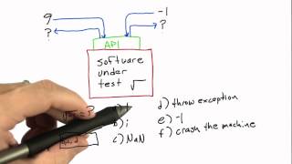Refining The Specification Solution - Software Testing