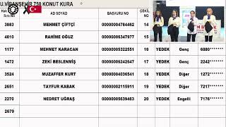 ŞANLIURFA 250 BİN SOSYAL KONUT KURASI