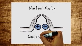 Nuclear fission and nuclear fusion - what exactly happens in these processes?