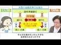 米国の金融政策の仕組み【教えて！信託さん 外貨編＃04】