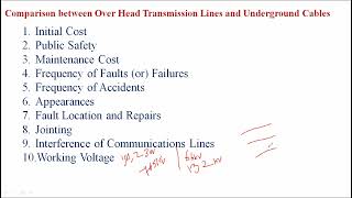 Construction of Underground Cable