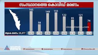 സംസ്ഥാനത്ത് ഇന്ന് 12, 297 പേര്‍ക്ക് കൂടി കൊവിഡ് | Covid 19 In Kerala