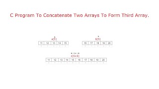 C Program To Concatenate Two Arrays