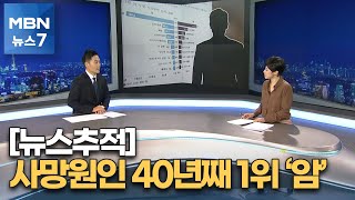 [뉴스추적] 사망원인 40년째 부동의 1위 암…자살률 OECD 국가 중 1위 [MBN 뉴스7]