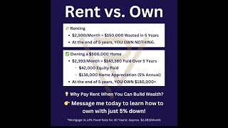 Why Rent When You Can Own! Call or Text at 647-838-7525