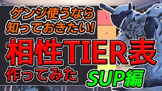 【OW2】【初心者必見】ゲンジ使うなら知っておきたい相性Tierリスト SUP編 編成の参考などに【オーバーウォッチ２】【くろめあ】