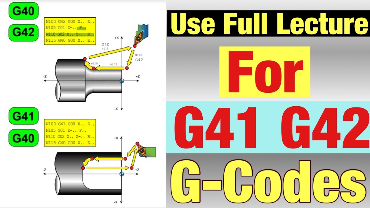 CNC PROGRAMMING- How To Use G-Codes In CNC Program. G41 And G42 Use In ...