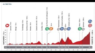 Vuelta a España 2012 17a tappa Santander-Fuente Dé (177 km)