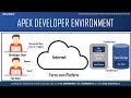 salesforce apex tutorial for beginners apex salesforce tutorial salesforce training edureka