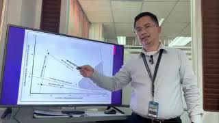 How to read and analyze the Flammability Diagram?