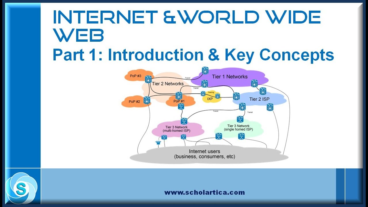 World Wide Web Diagram