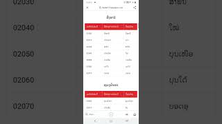 วิธีค้นหา รหัสไปรษณีย์ของประเทศลาว ในกูเกิ้ล