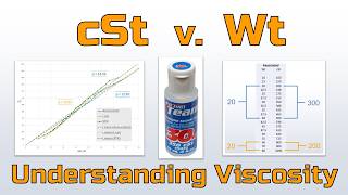 Shock Oil Viscosity Explained: cSt and Wt