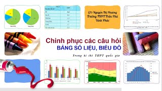 Chinh phục bảng số liệu và biểu đồ thi THPT quốc gia