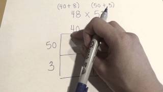 Window/box Method Multiplication Strategy