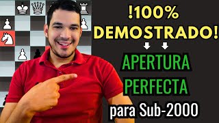 CURSO Gratis 🎁 de GAMBITO Escoces 2024🔥(En Vivo: Reto #17 de 2024)