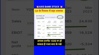 Axis Bank Q4 result analysis latest share price long term Target 1500 Rs